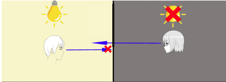 Nguyên lý hoạt động của decal dán kính 1 chiều